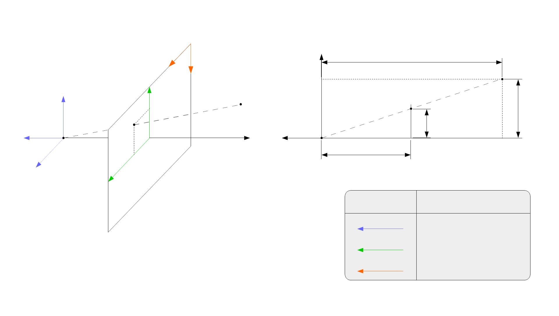 Idealized camera projection model used in computer vision