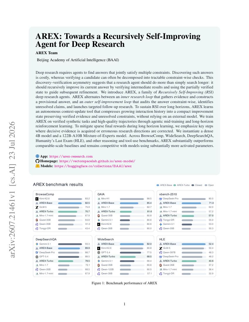 First page of the AREX paper on recursively self-improving deep research agents