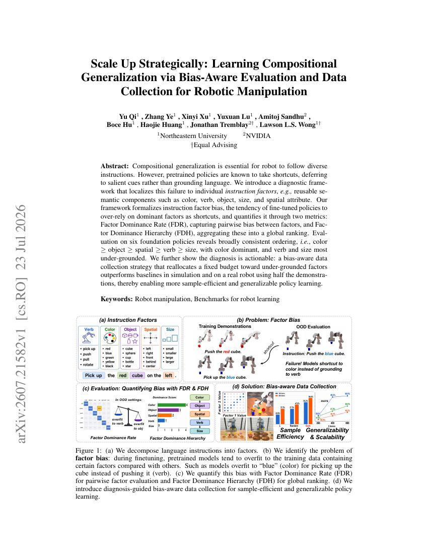 First page of a paper on compositional generalization in robotic manipulation