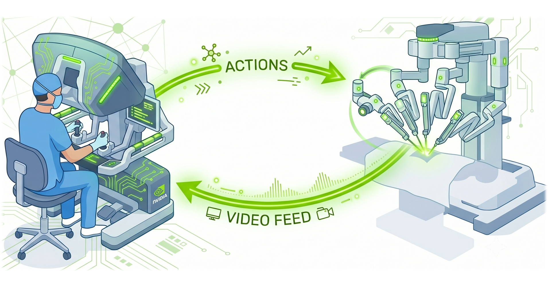 NVIDIA Cosmos-H-Dreams surgical robotics simulation image
