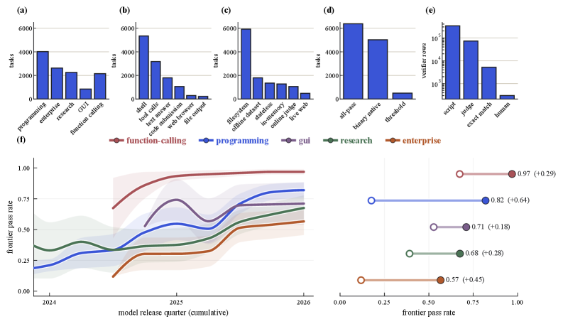 Research figure from the Messier agent-evaluation corpus paper