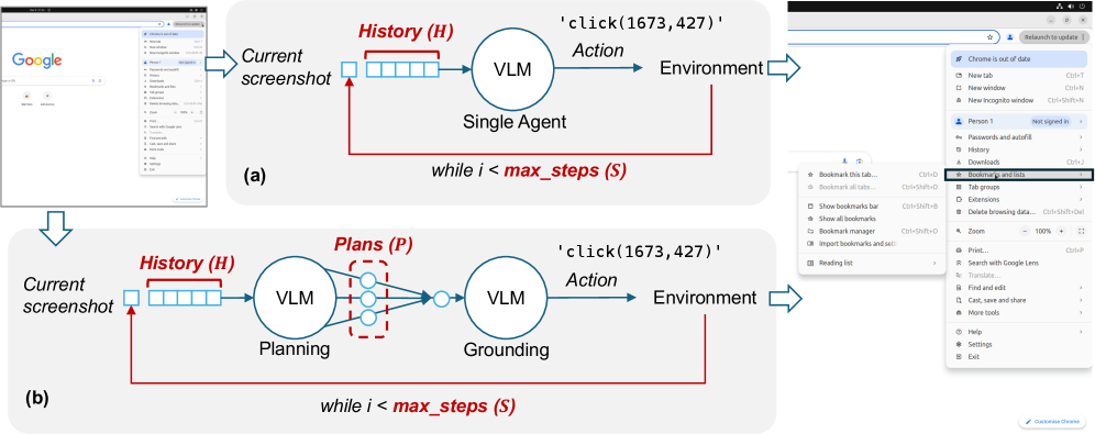 Paper figure about inference-time scaling for local computer-use agents