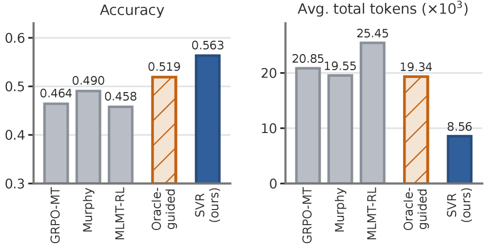 SVR paper figure showing self-verifying refinement