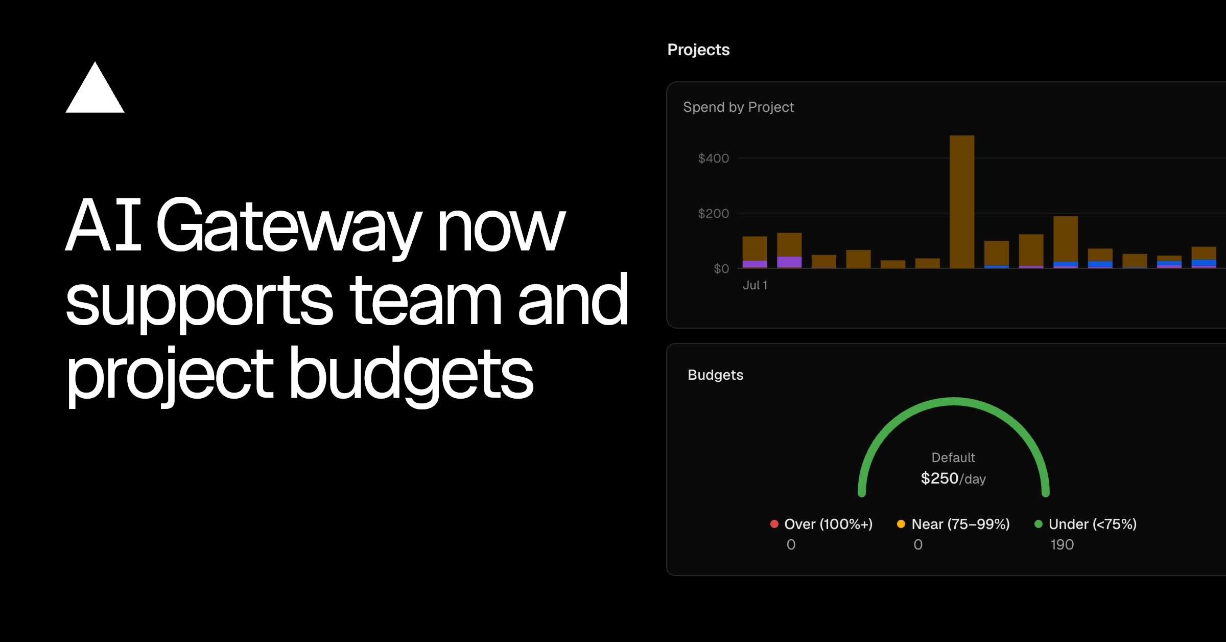 Official Vercel artwork for AI Gateway team and project spend budgets