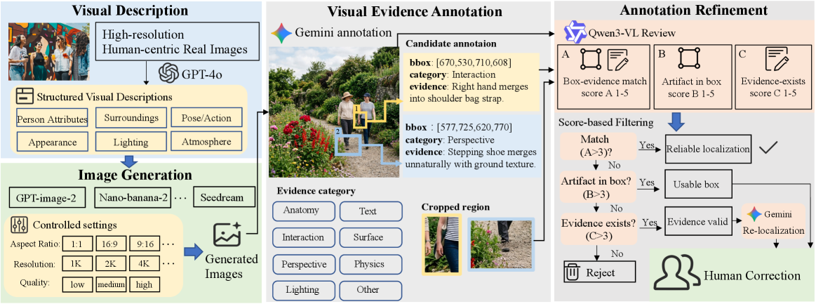 Original figure from the visual evidence detection research paper