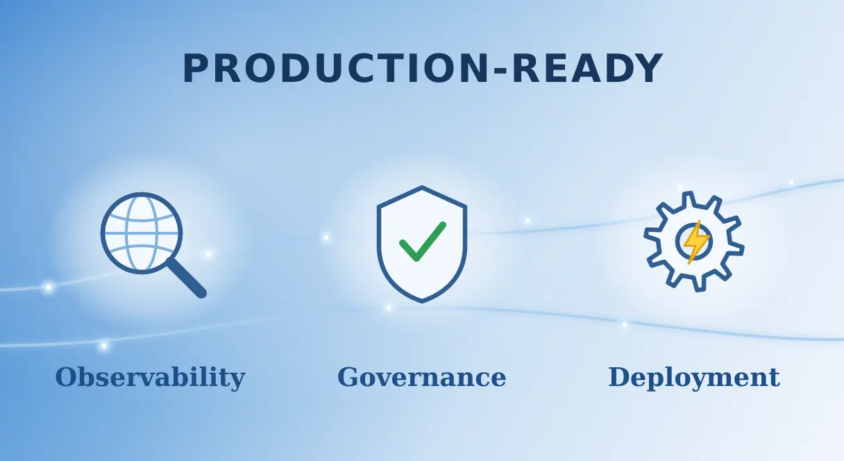 Microsoft production-ready agent graphic showing observability, governance, and deployment