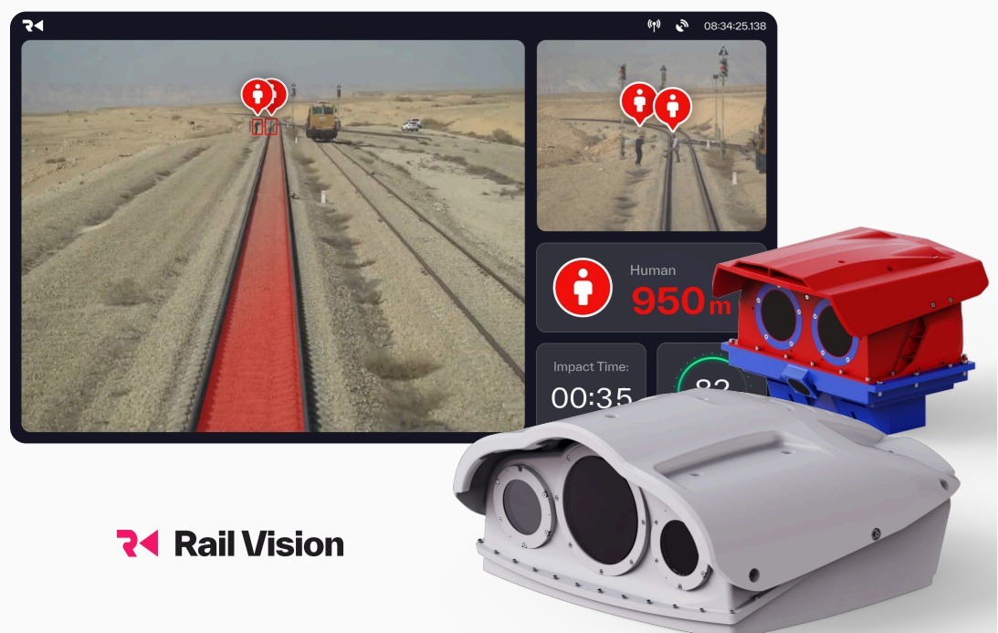 Archival Rail Vision sensor hardware and a rail-view interface in a supplier product illustration