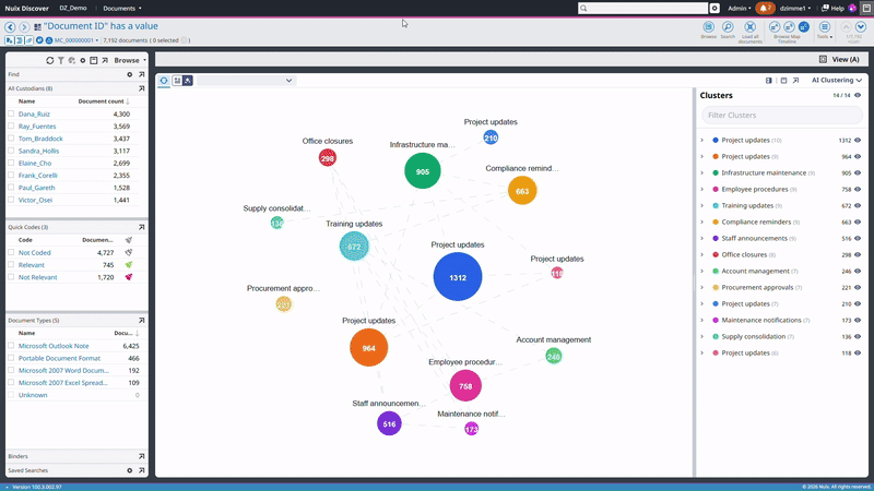 Nuix Discover demonstration interface showing document clusters and review controls