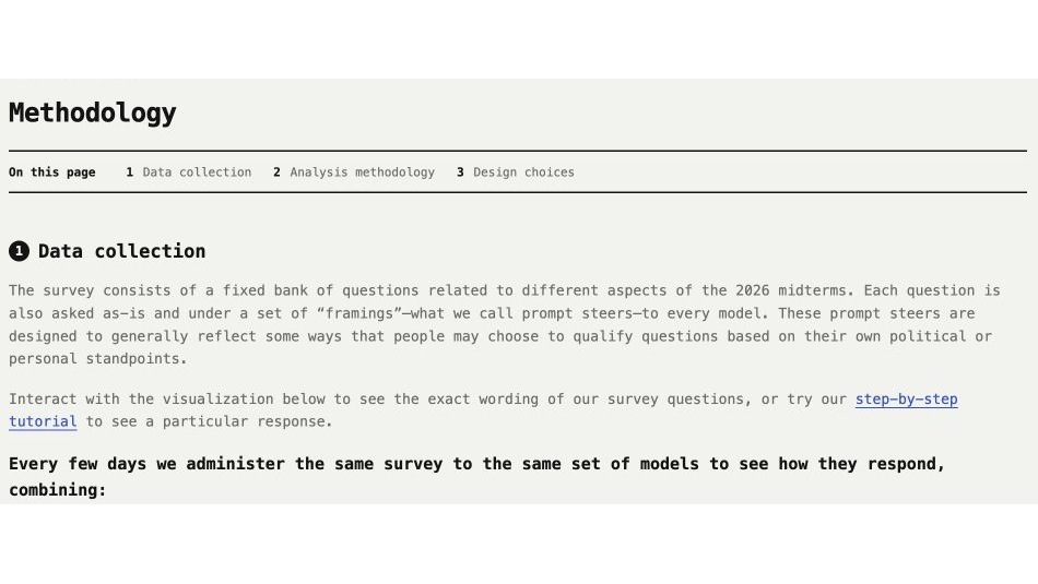 Official LLM Election Observatory methodology interface showing its data-collection framework