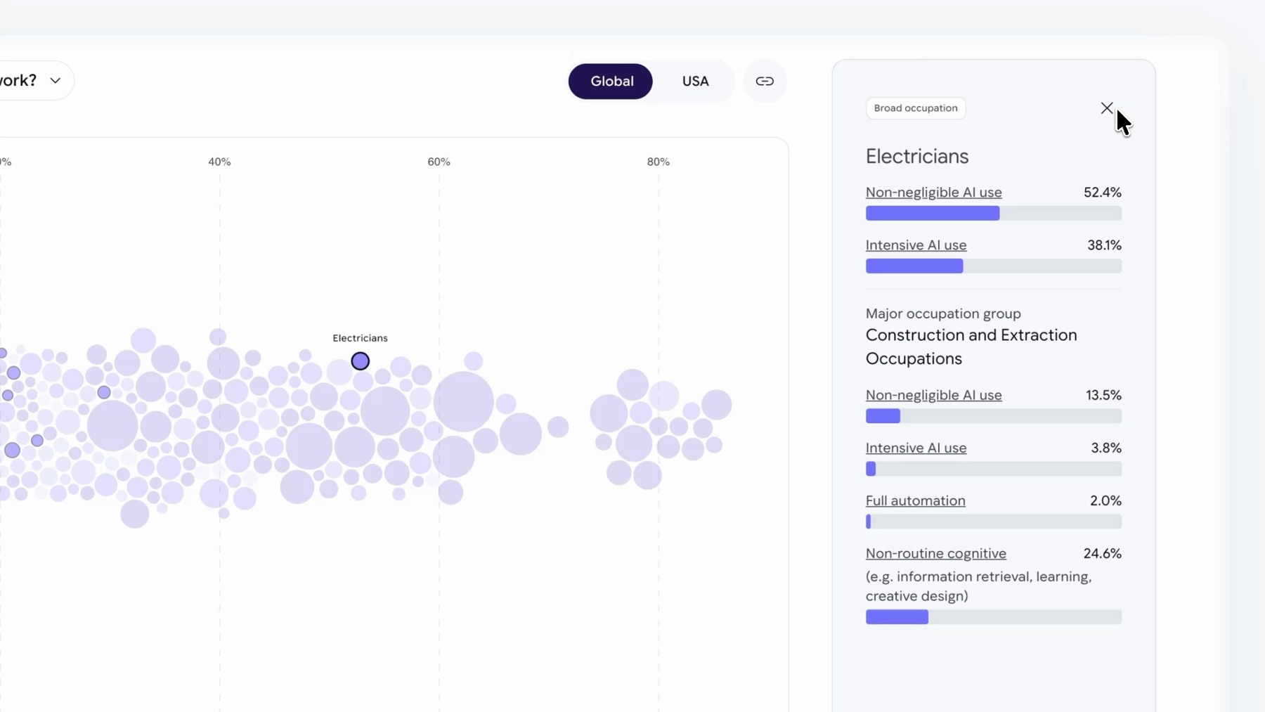 Google's official ATLAS interface demonstration showing an occupation selection and separate AI-use measures