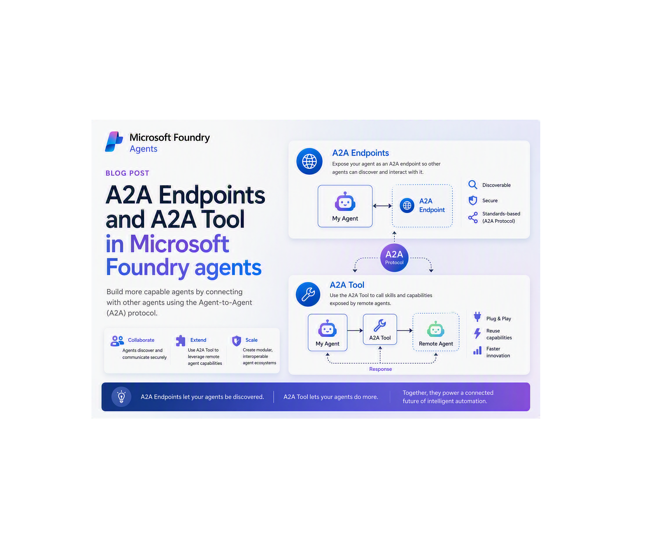Microsoft Foundry diagram distinguishing incoming A2A endpoints from the outgoing A2A tool