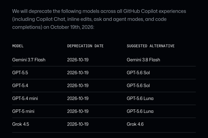 GitHub original six-row table listing model deprecations on October 19, 2026 and suggested alternatives