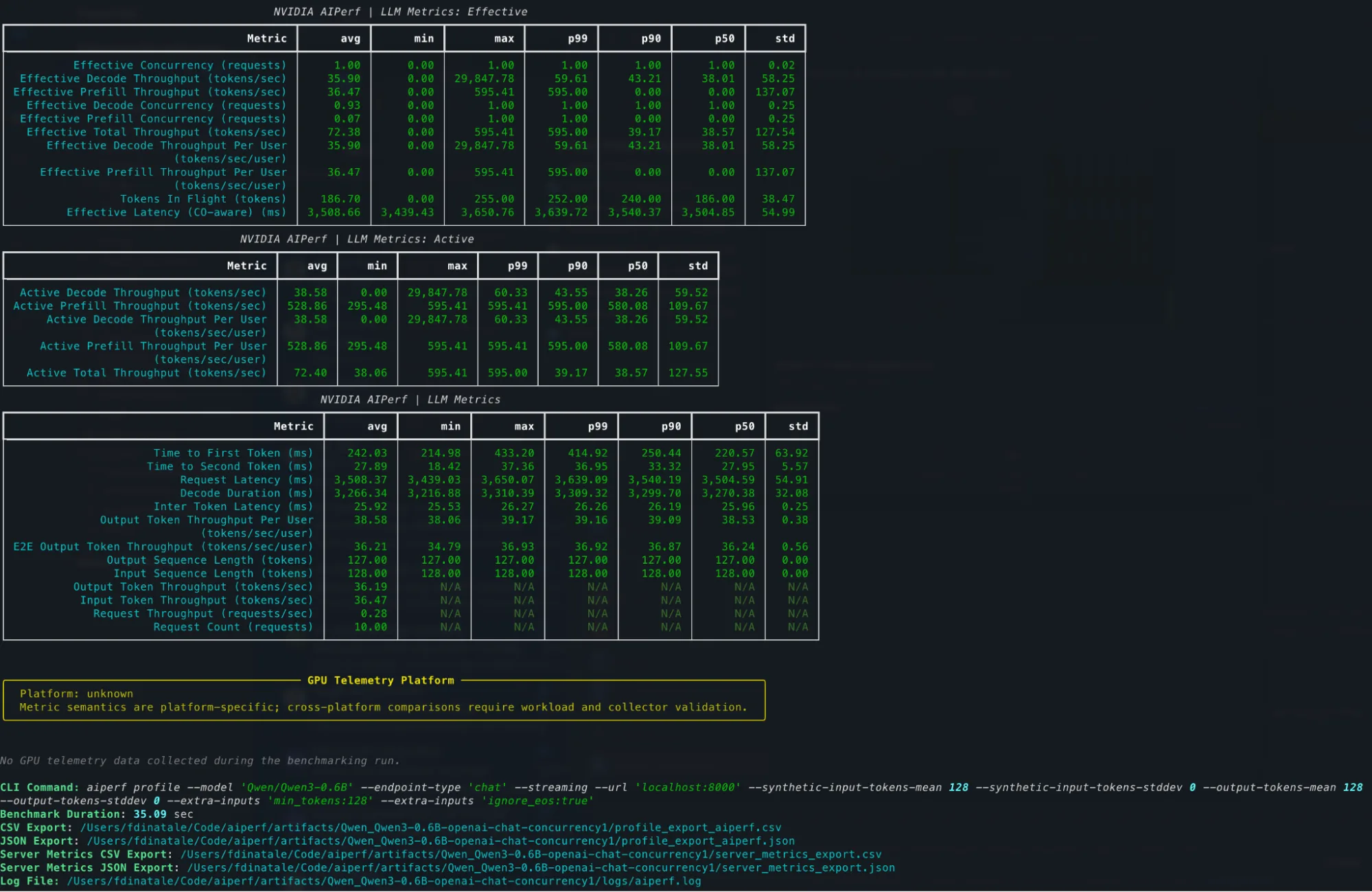 NVIDIA official AIPerf terminal output with effective, active and summary metrics, percentile columns and reproduction command