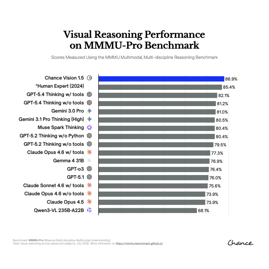 Visual Grounding Drift concept graphic embedded in the cited WeChat report