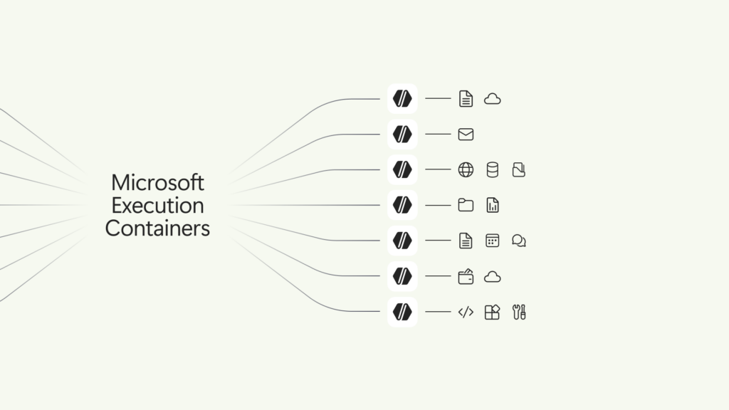 GitHub official diagram of MXC translating common sandbox policy into native operating-system controls